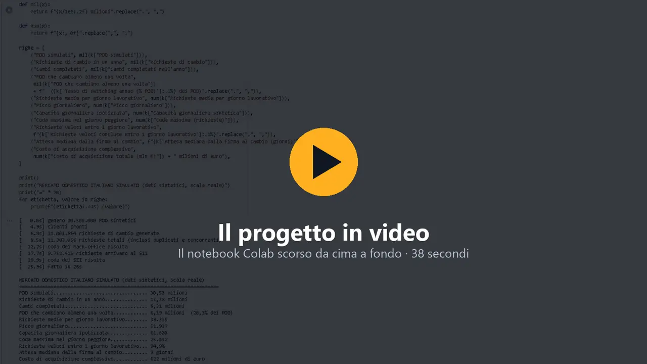 Fotogramma del video del progetto Switching in 24 ore