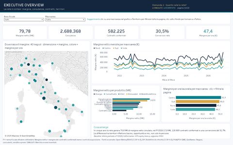 Pagina 1, Executive Overview: KPI, mappa dei 40 negozi, andamento mensile e territori