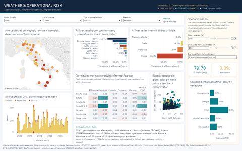 Pagina 4, Weather and Risk: allerte ufficiali, fenomeni osservati e impatti simulati