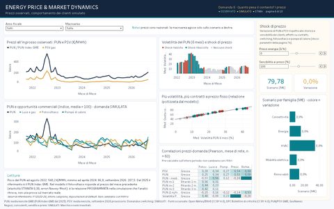 Pagina 5, Energy Prices and Market: PUN e PSV osservati, volatilità e shock di prezzo
