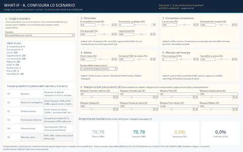 Pagina 7A, Scenario Builder: parametri what-if per famiglia
